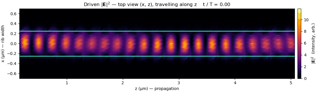 Finite-element electromagnetics solver (wave equation)