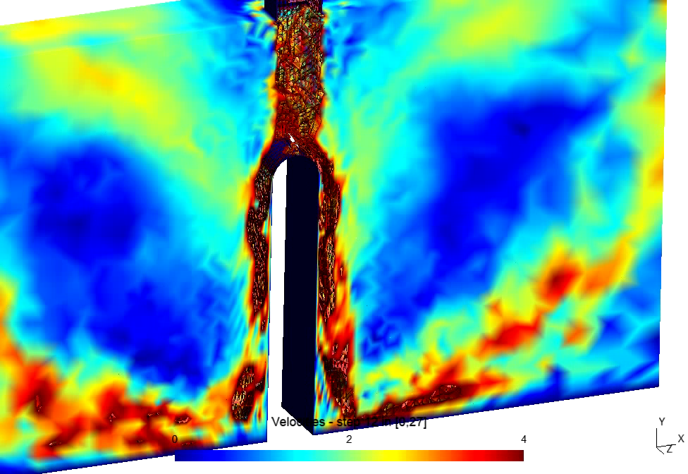 Particulate flows (powder)