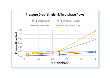 Examples of results calculated by the Geothermal Flow Assurance software