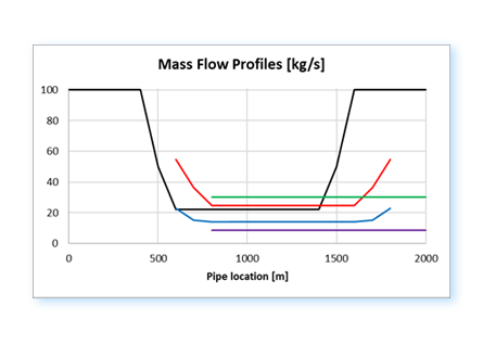 Examples of results calculated by the Geothermal Flow Assurance software
