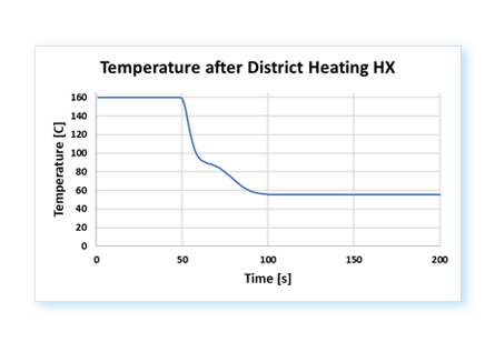 Examples of results calculated by the Geothermal Flow Assurance software